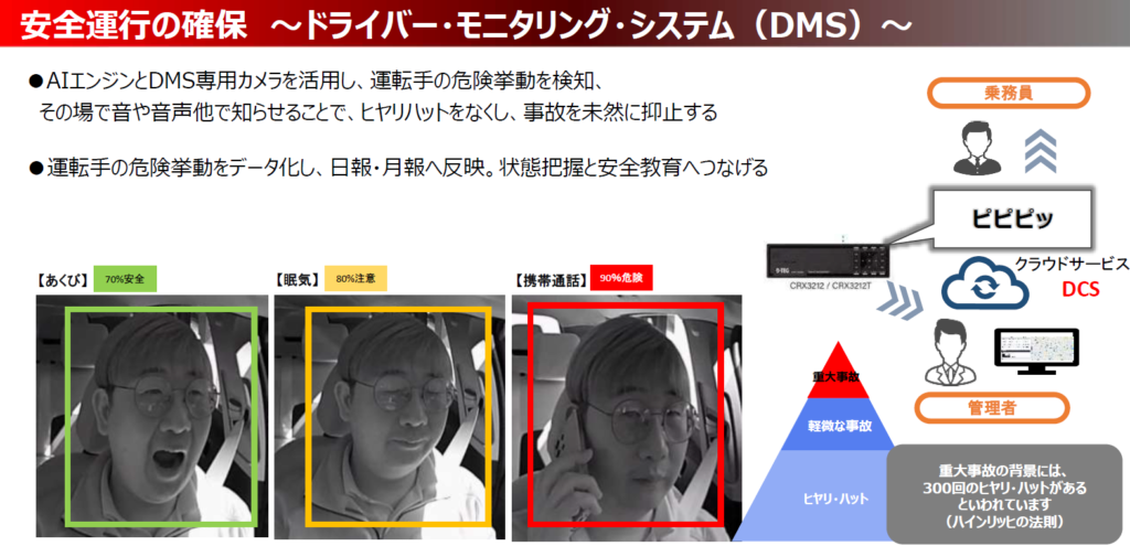 AIドラレコによる危険運転検知と死角監視機能で安全運行を支援