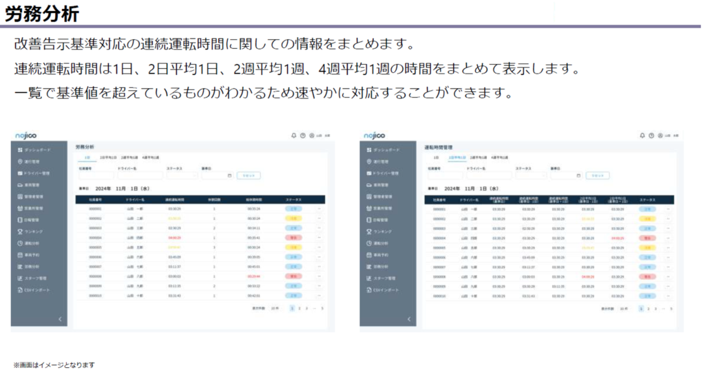 バス事業者向けAIドラレコで乗務員教育