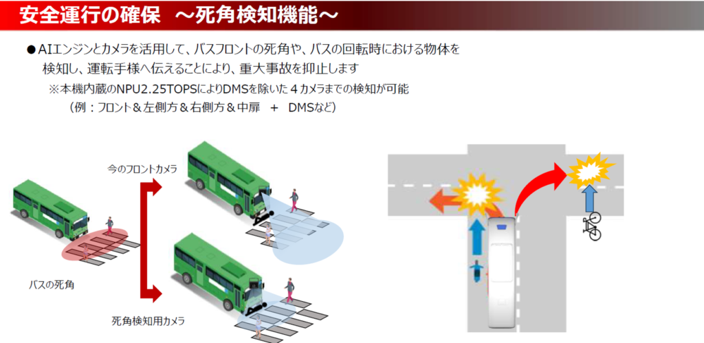 AIドラレコによる危険運転検知で事故防止