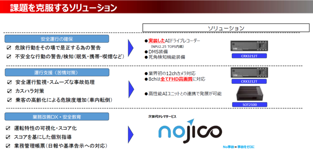 バス事業者向けAIドラレコとデジタコ連携による安全運行DX
