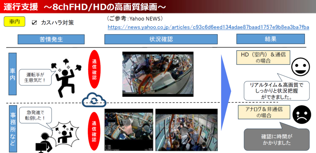 AIドラレコによる高画質録画で運行支援
